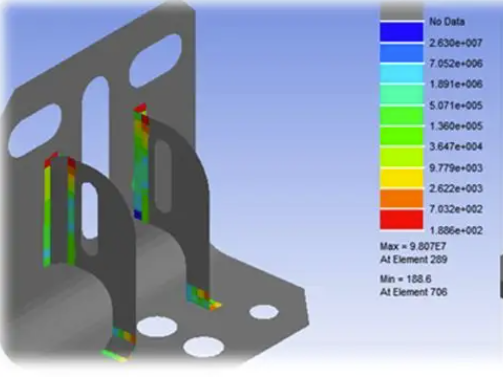 ANSYS nCode模块