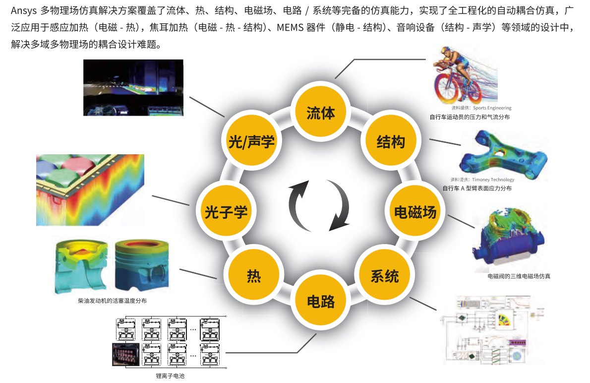 教育版ANSYS软件