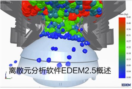 EDEM离散元模拟仿真系统