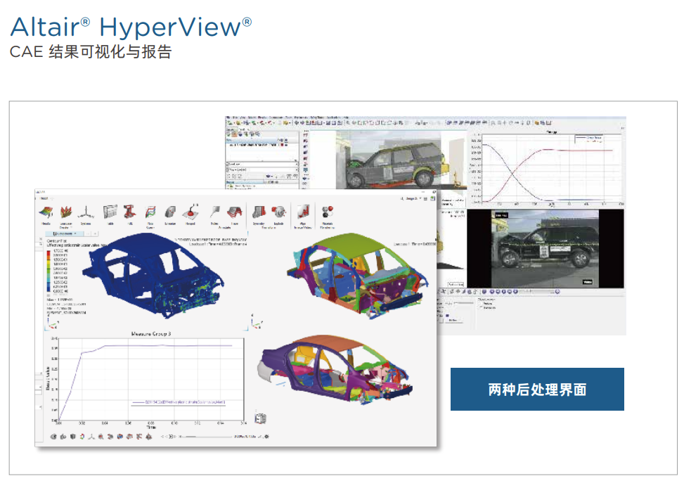 HyperView - CAE 结果可视化与报告