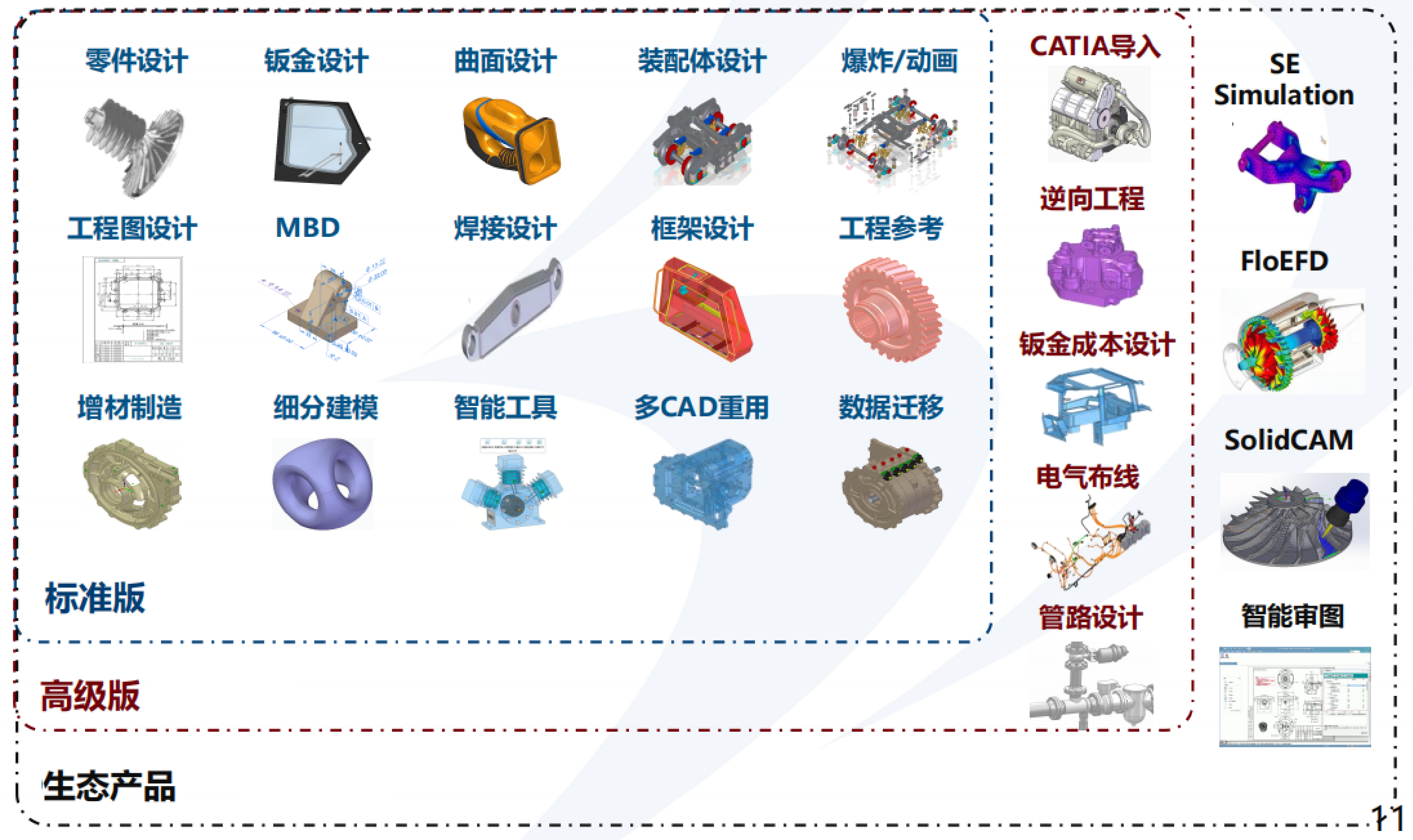 正版新迪软件，新迪3D CAD多少钱，新迪代理商，新迪软件厂家，国产三维软件